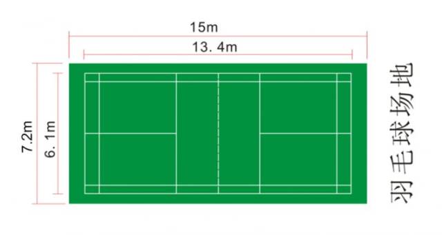 What is the size of the badminton court (how many meters is the width and width of a standard badminton court)